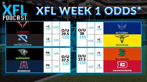 Premier Lacrosse League Week 1 Odds on DraftKings .
